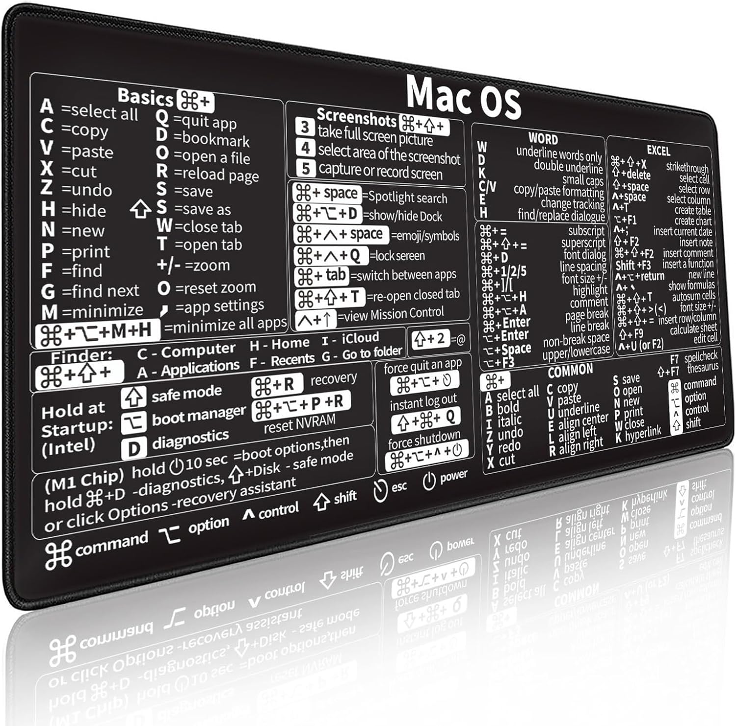 Desk Setup Mac - Raccourcis Mac OS, tapis de souris